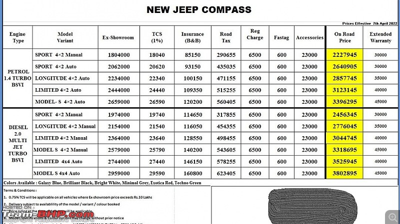 Jeep Compass : Official Review-jeep_compass_2022_price.jpg