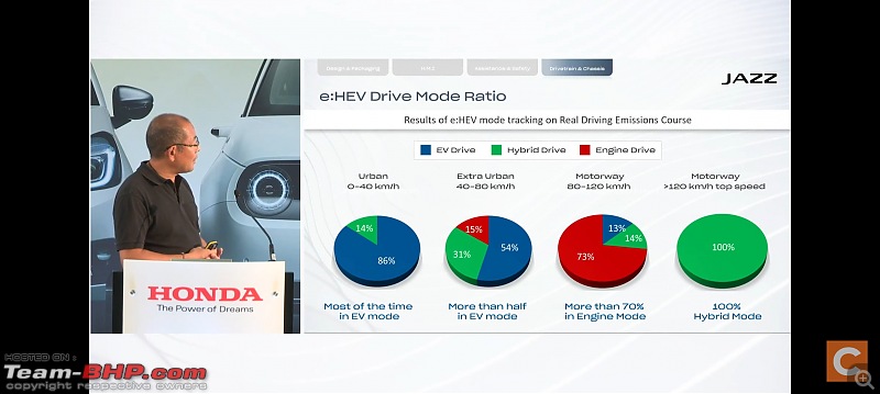 Honda City Hybrid Review-screenshot_20220502221409_youtube.jpg
