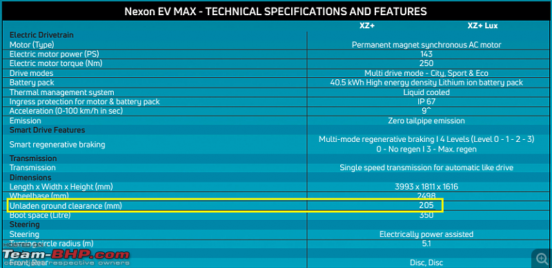 Tata Nexon EV Max Review-ev-max.png