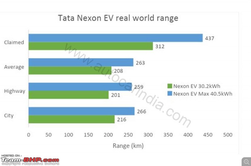 Tata Nexon EV Max Review-tata-nexon-ev-max-watermark.jpg