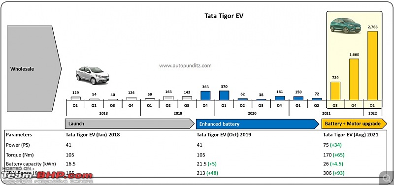 Tata Tigor Electric Review-1.jpg