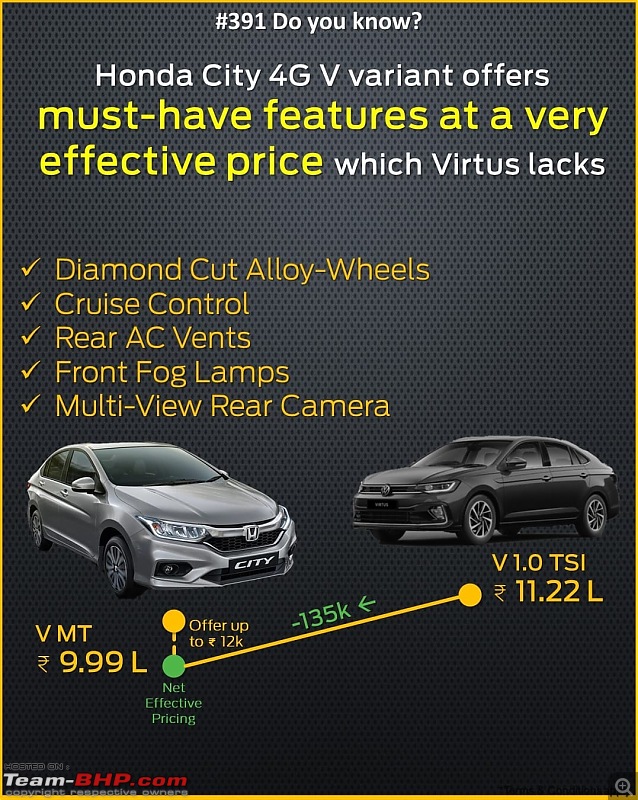 Volkswagen Virtus Review-city-vs-virtus.jpg