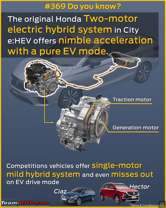 Honda City Hybrid Review-ehev-5.jpg