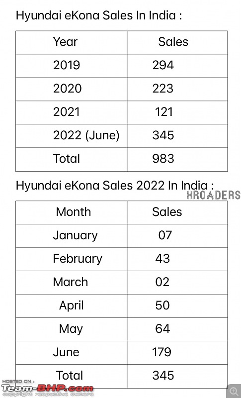 Hyundai Kona : Official Review-2c8c76ea6ef64c8a87fd629f02bc5d64.jpeg