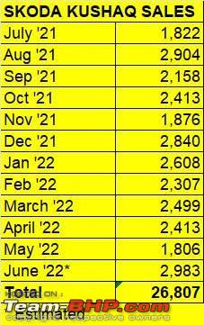 Name:  0_0_0_0_70_https___www.autocarpro.in_Portals_0_userfiles_17_DATA TABLE FOR KUSHAQ.jpg
Views: 2076
Size:  27.7 KB