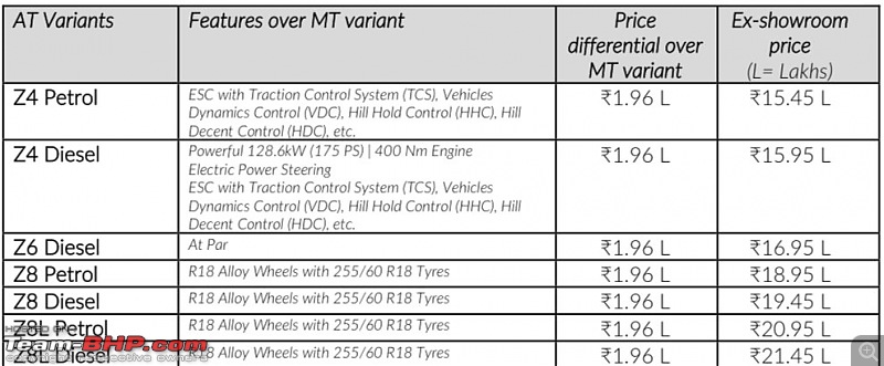 Mahindra Scorpio-N Review-twitter_fymxnk1aiaeopiq.jpg