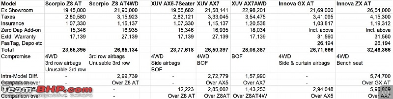 Mahindra Scorpio-N Review-comparison.jpeg