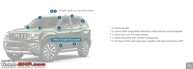 Mahindra Scorpio-N Review-screenshot-20220817-12.26.53-pm.png