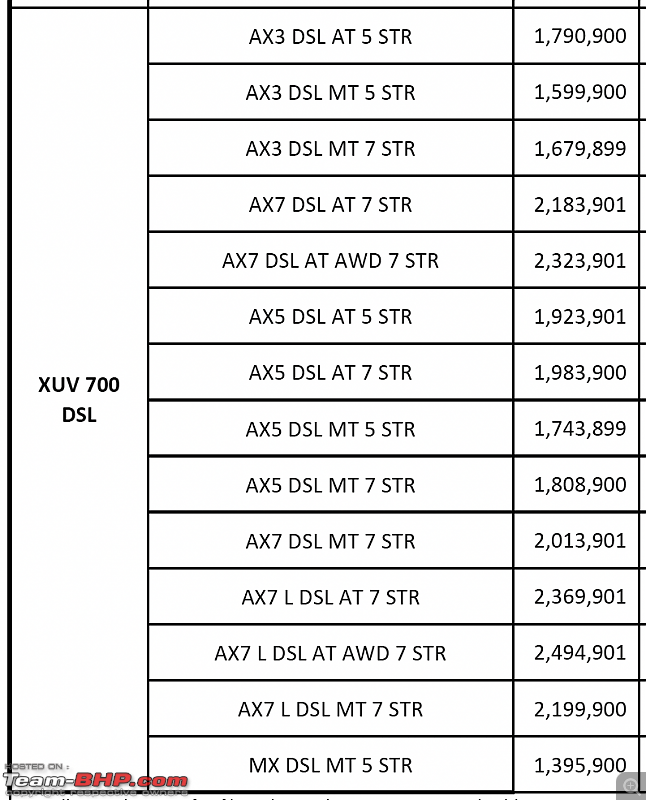 Mahindra XUV700 Review-xuv700dieselprices.png