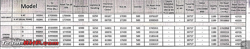 Toyota Urban Cruiser Hyryder Review-screenshot_20221001_222727.png