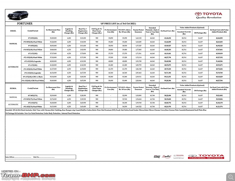 2021 Toyota Fortuner Legender & Facelift Review-up-price-list-06th-oct-22.jpg