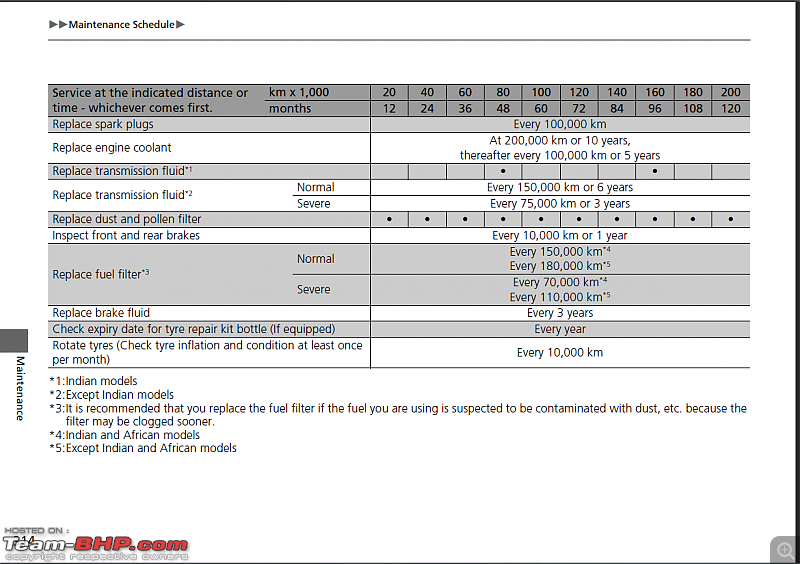 Honda City Hybrid Review-screenshot-134.png