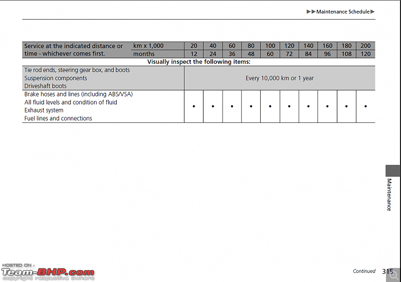 Honda City Hybrid Review-screenshot-135.png