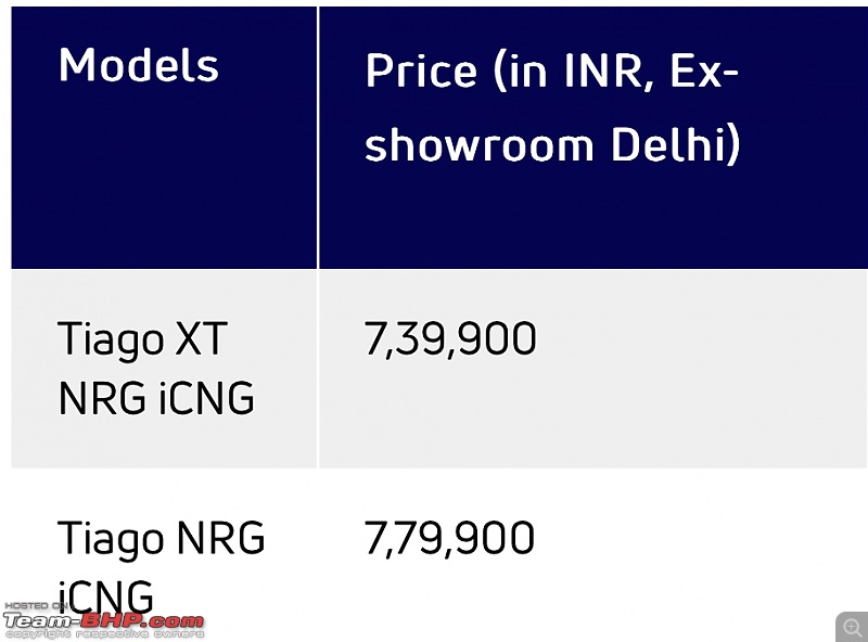 Tata Tiago CNG Review-e3a04965641447b4929679bc524409f5.jpeg
