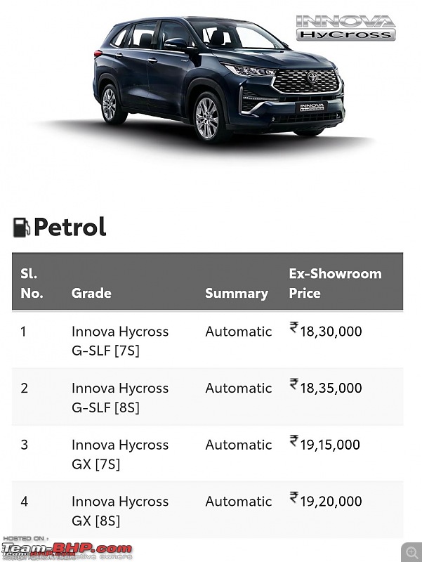 Toyota Innova Hycross Review-smartselect_20221228124359_chrome.jpg