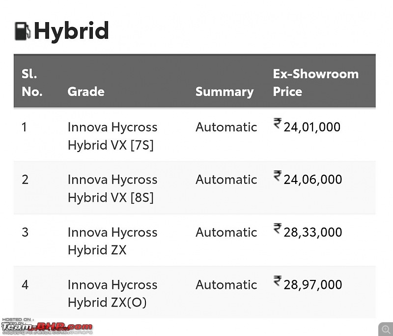 Toyota Innova Hycross Review-11.jpg