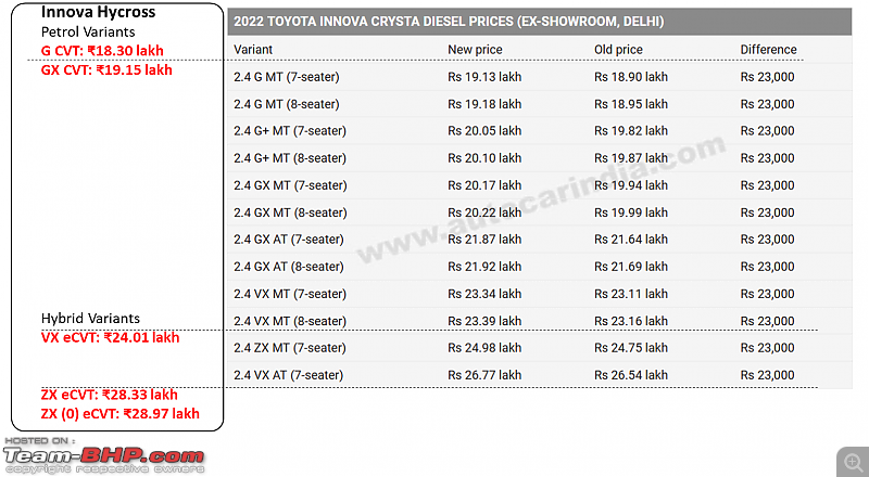 Toyota Innova Hycross Review-diesel.png