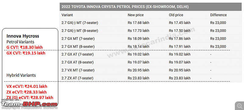 Toyota Innova Hycross Review-petrol.png