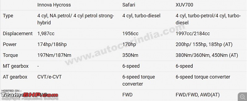 Toyota Innova Hycross Review-2.jpg