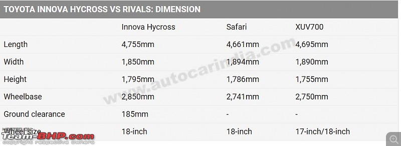 Toyota Innova Hycross Review-1.jpg
