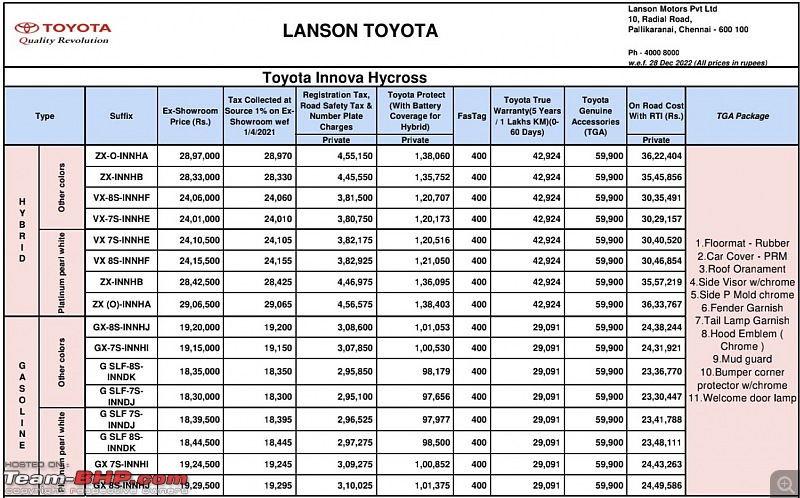 Toyota Innova Hycross Review-chennai_hycross_prices.jpg