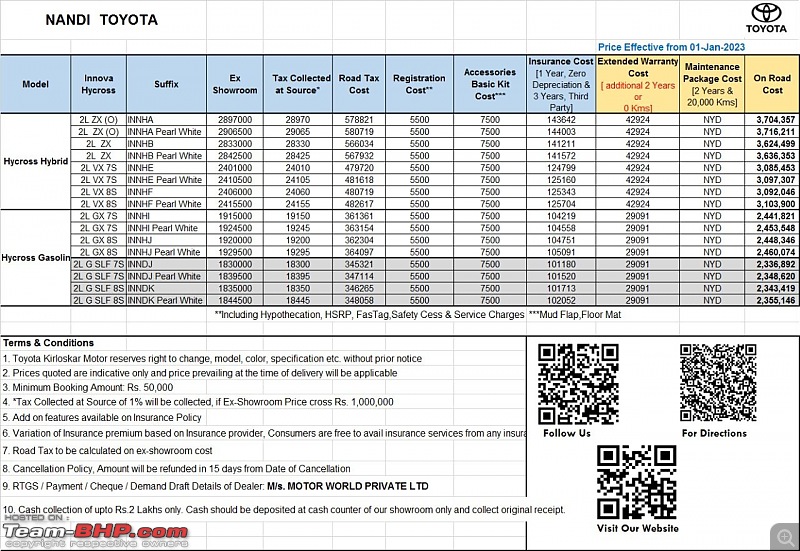 Toyota Innova Hycross Review-img20230127wa0008.jpg