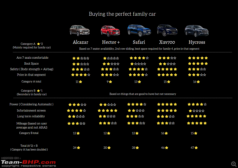 Toyota Innova Hycross Review-comparisdon-297-210mm-15-more-pages-personal-microsoft8203-edge-02022023-22_50_56.png