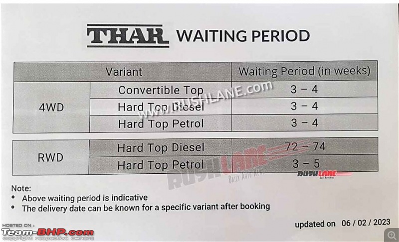 Mahindra Thar 1.5L RWD Review-smartselect_20230207182644_chrome.jpg