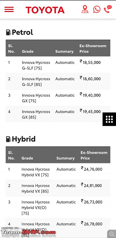 Toyota Innova Hycross Review-screenshot_20230301_180657_chrome.jpg