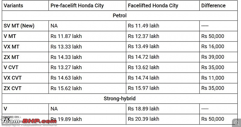 Honda City Hybrid Review-capture.jpg