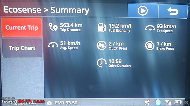 Mahindra Thar 1.5L RWD Review-ecosense-snip.jpeg