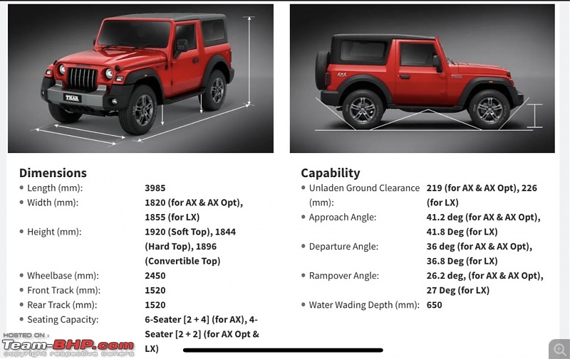 Mahindra Thar 1.5L RWD Review-eb7a658343744959af6ffda8e231cd24.jpeg