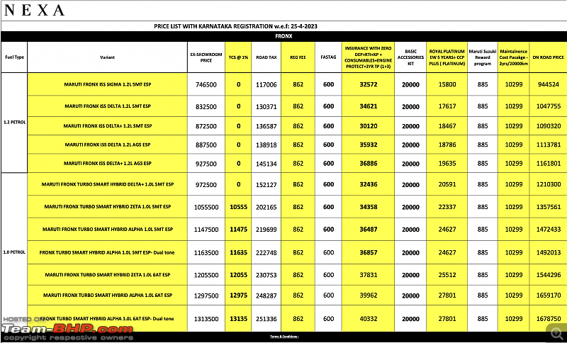 Maruti Fronx Review-pricelist.png