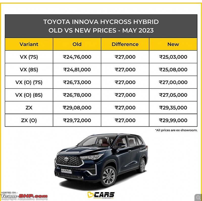 Toyota Innova Hycross Review-hycross.jpg