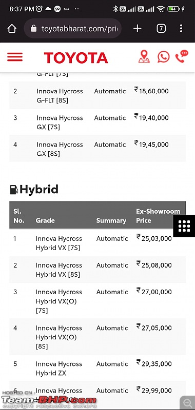 Toyota Innova Hycross Review-screenshot_20230503203758494_com.android.chromeedit.jpg