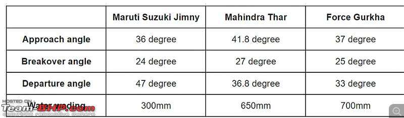 Maruti Jimny Review-screenshot-20230608-064652.png