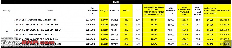 Maruti Jimny Review-jinmy_bengaluru_pricelist.jpg