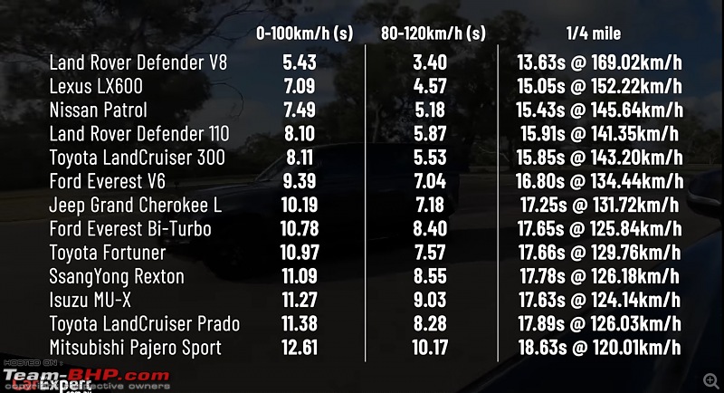 2021 Toyota Fortuner Legender & Facelift Review-06dc8e6838b14658832ddcc14d4e009f.jpeg