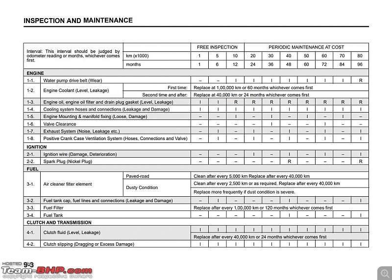 Maruti Jimny Review-maintenance-1.jpg