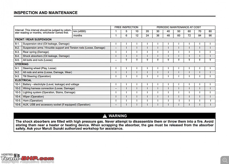Maruti Jimny Review-maintenance-3.jpg