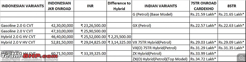 Toyota Innova Hycross Review-indianhycross-vs-indonesianzenix.jpg