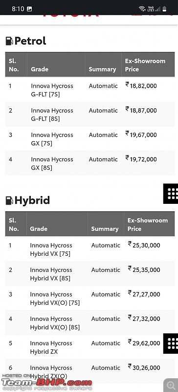 Toyota Innova Hycross Review-screenshot_20230705200958_chrome.jpg