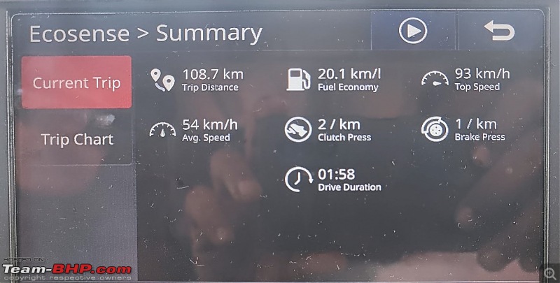 Mahindra Thar 1.5L RWD Review-thar-ecosense-trip-summary.jpeg