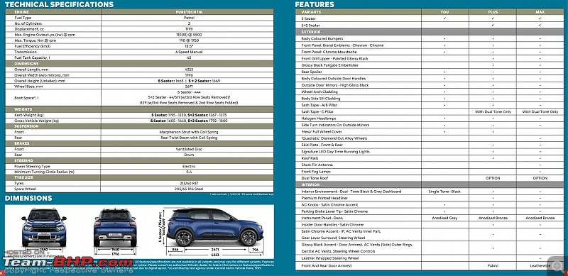 Citroen C3 Aircross Review-1.jpg