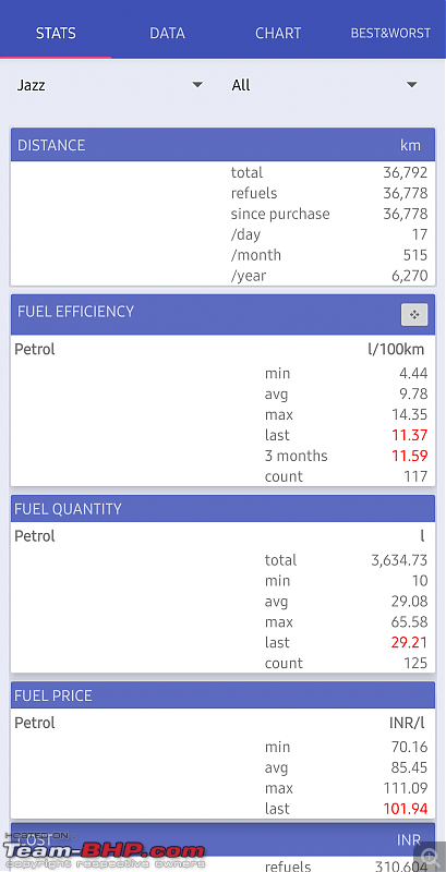 Honda Jazz : Official Review-screenshot_20230918_082456_my-cars.png