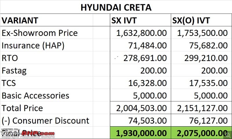 Hyundai Creta : Official Review-creta-quote-discounts.jpg