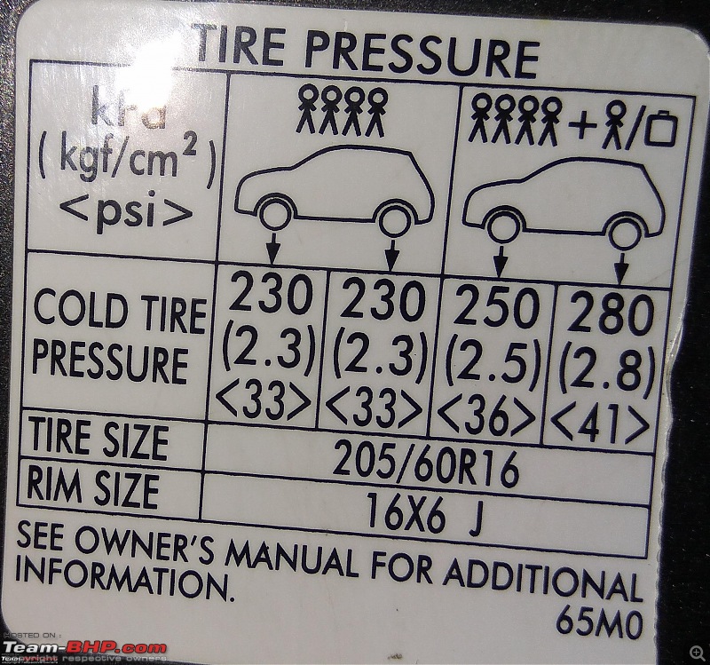 Maruti S-Cross 1.5L Petrol : Official Review-scross-tyre-pressure.jpg