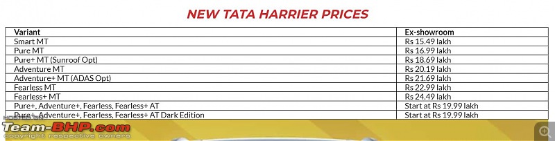 2023 Tata Harrier Facelift Review-harrier2023-prices.jpg