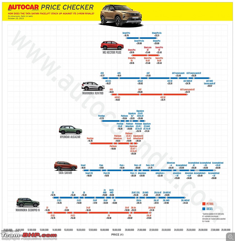 2023 Tata Safari Facelift Review-20231020_195954.jpg