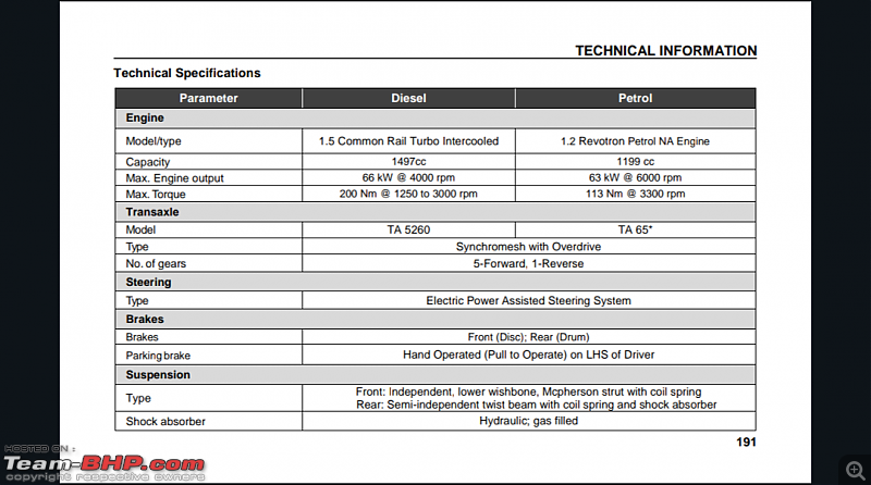 Tata Altroz 1.5L Diesel : Official Review-screenshot_202311131452302.png